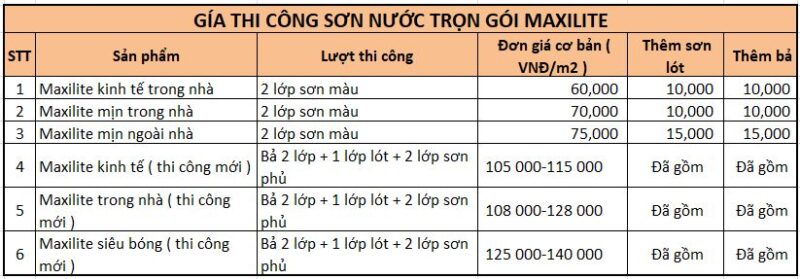 Bảng giá thi công sơn nước trọn gói Maxilite năm 2026