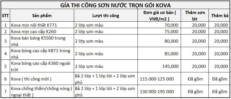 Bảng báo giá thi công sơn nước trọn gói Kova năm 2026