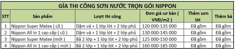 Bảng giá thi công sơn nước trọn gói nippon năm 2026
